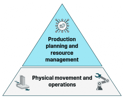 Types of CNC automation